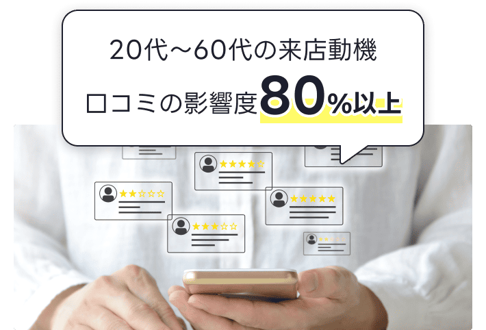 20代〜60代の来店動機口コミの影響度80%以上